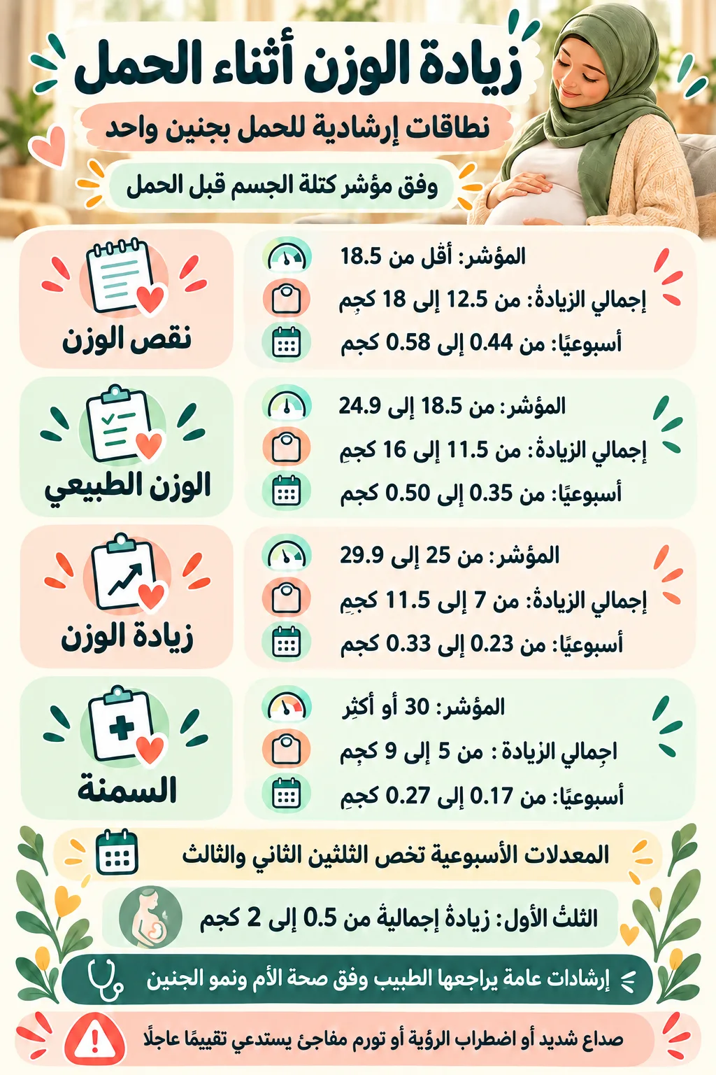 زيادة الوزن الطبيعية للحامل2