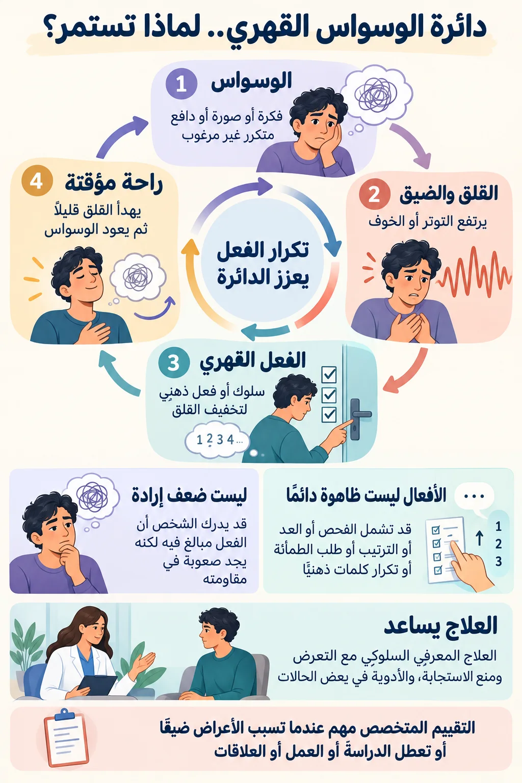 اضطراب الوسواس القهري1