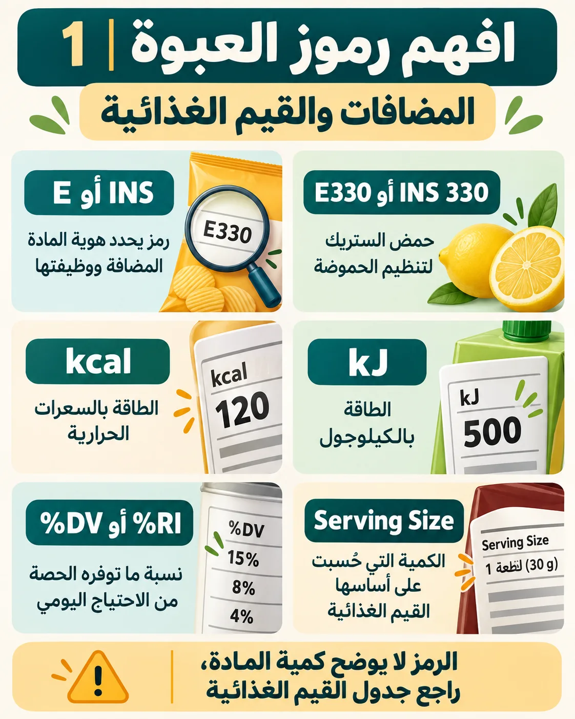 الأرقام والرموز على عبوات الطعام1