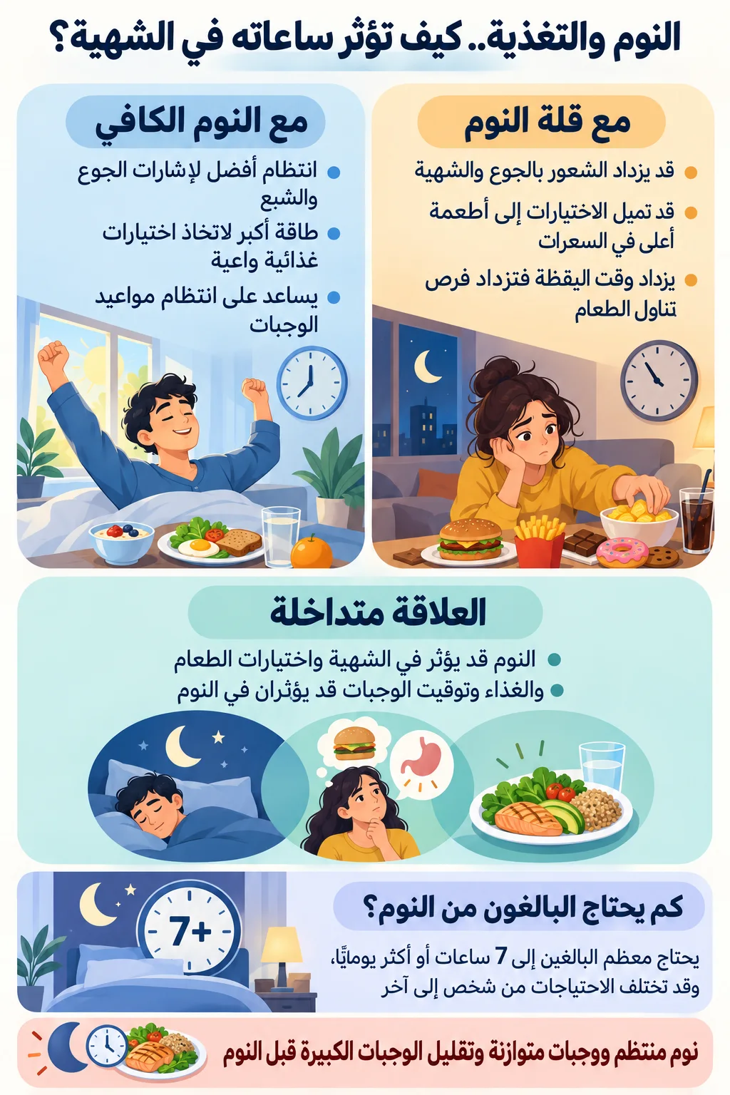 النوم والتغذية1