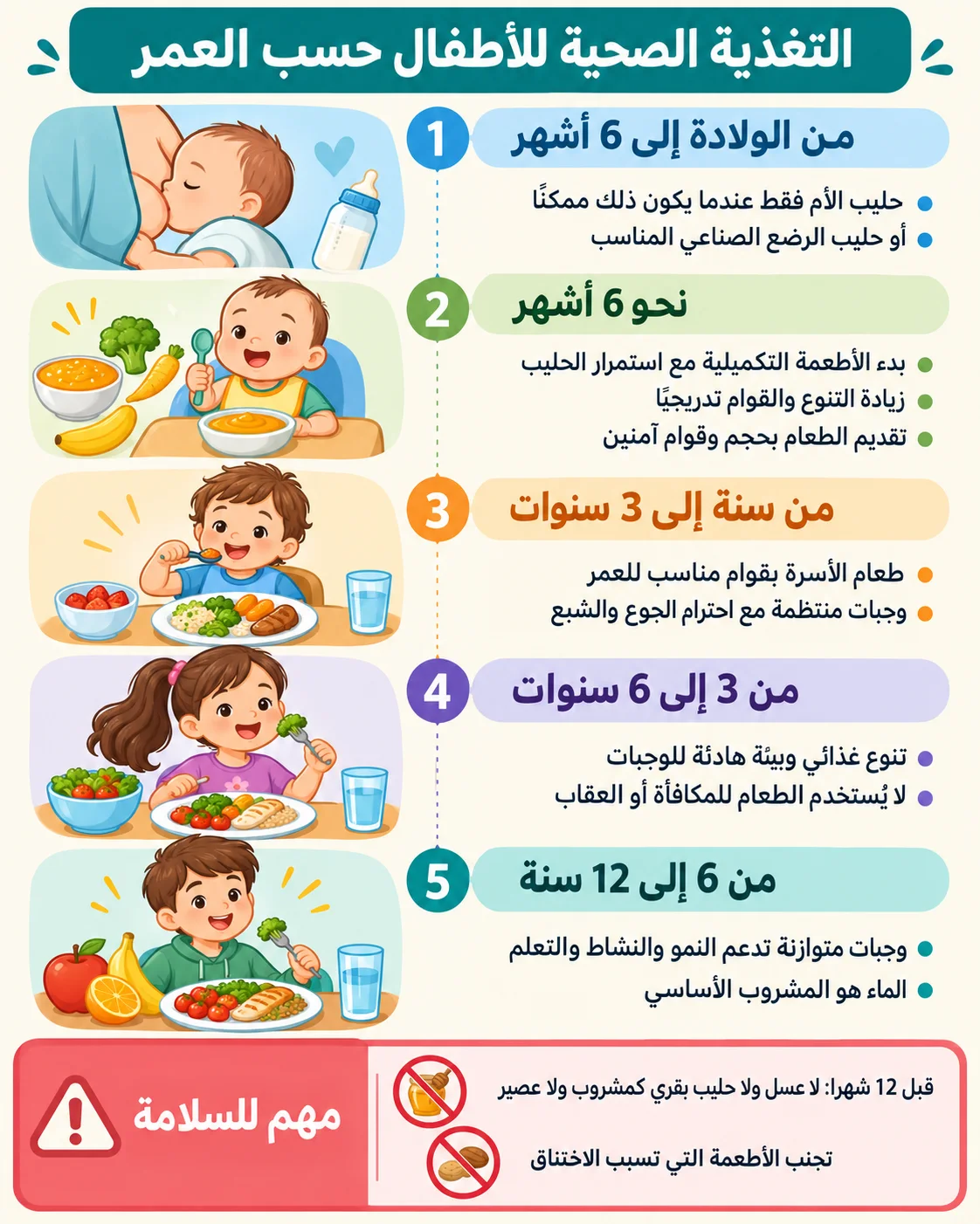 التغذية الصحية للأطفال حسب العمر إنفو