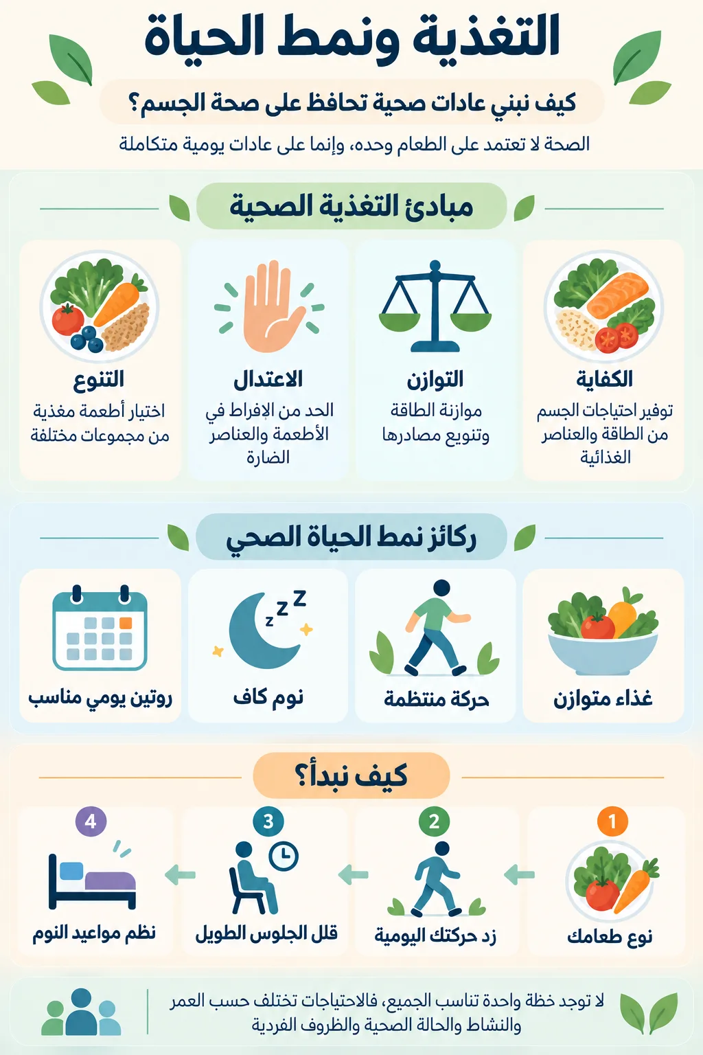 التغذية ونمط الحياة إنفو