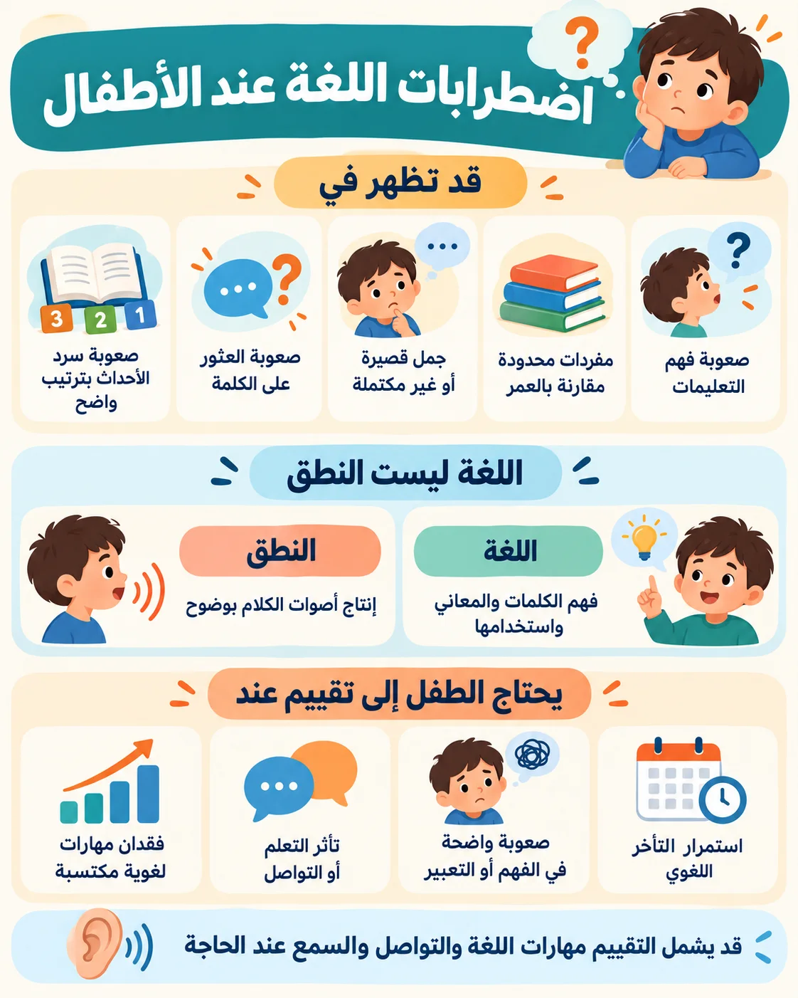 اضطرابات اللغة عند الأطفال إنفو