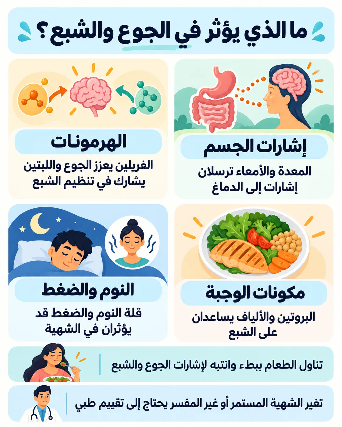 الجوع والشبع1